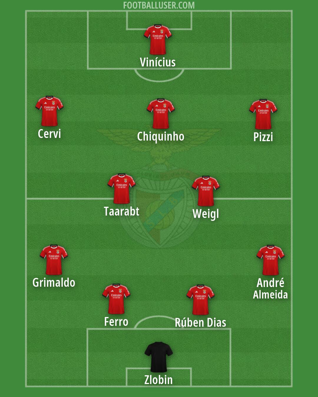 SL Benfica Formation 2026