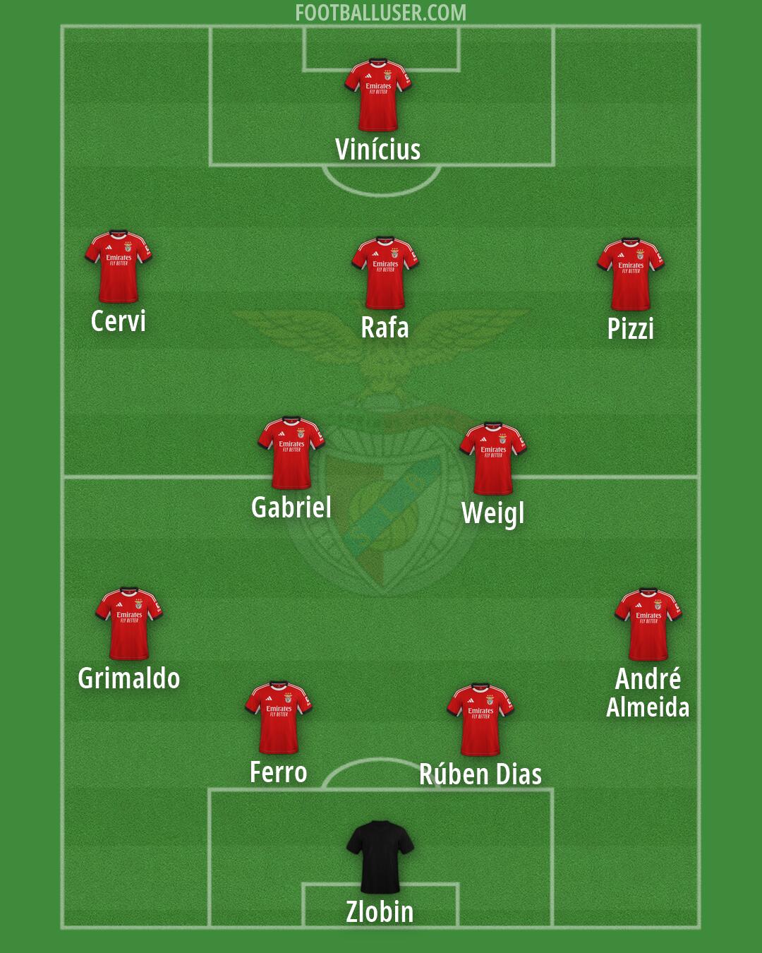SL Benfica Formation 2026