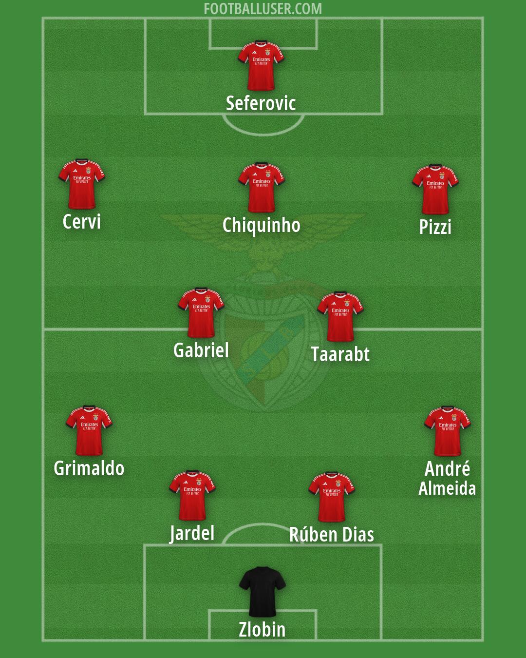 SL Benfica Formation 2026