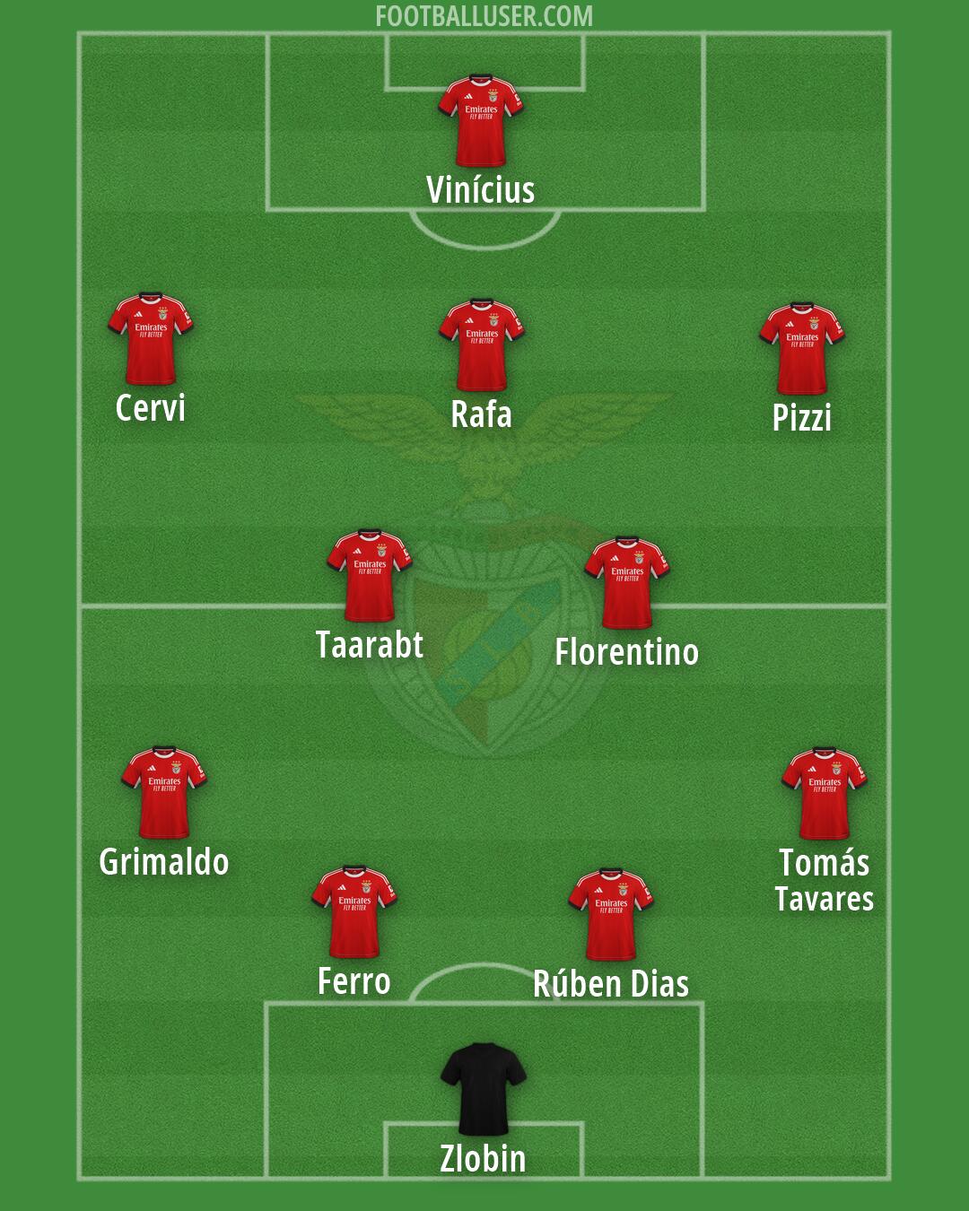 SL Benfica Formation 2026