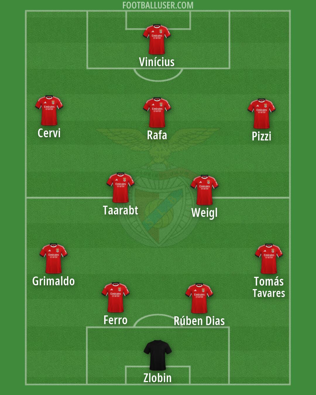 SL Benfica Formation 2026