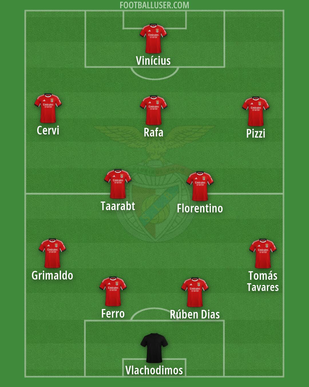 SL Benfica Formation 2026