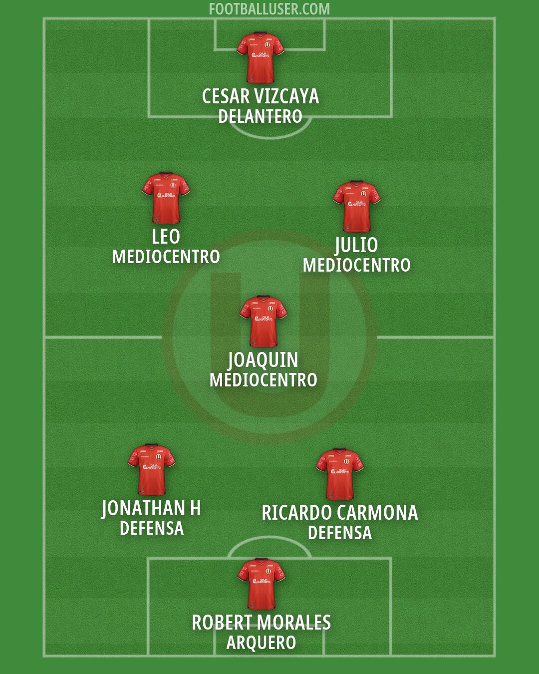 Universitario Formation 2026