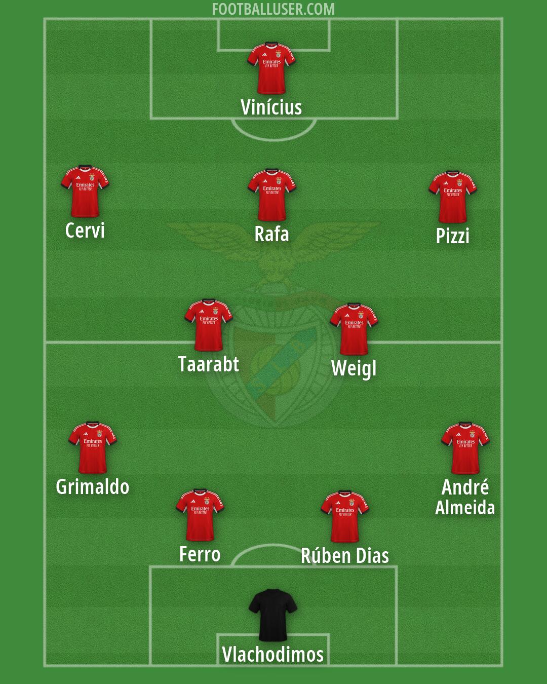 SL Benfica Formation 2026