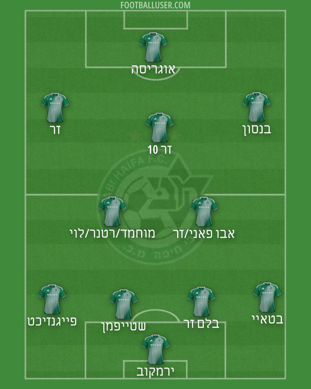 Maccabi Haifa Formation 2026