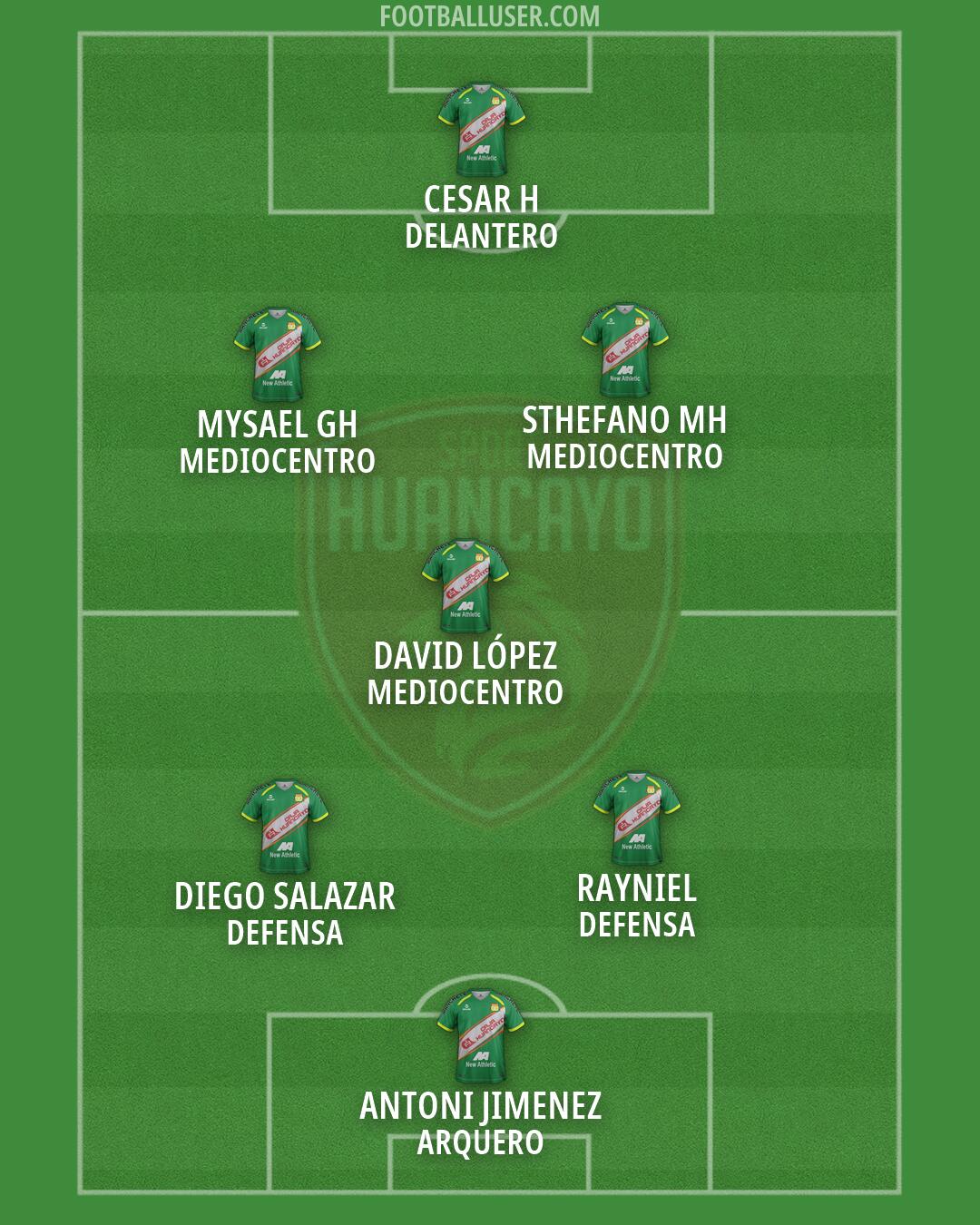 Sport Huancayo Formation 2026