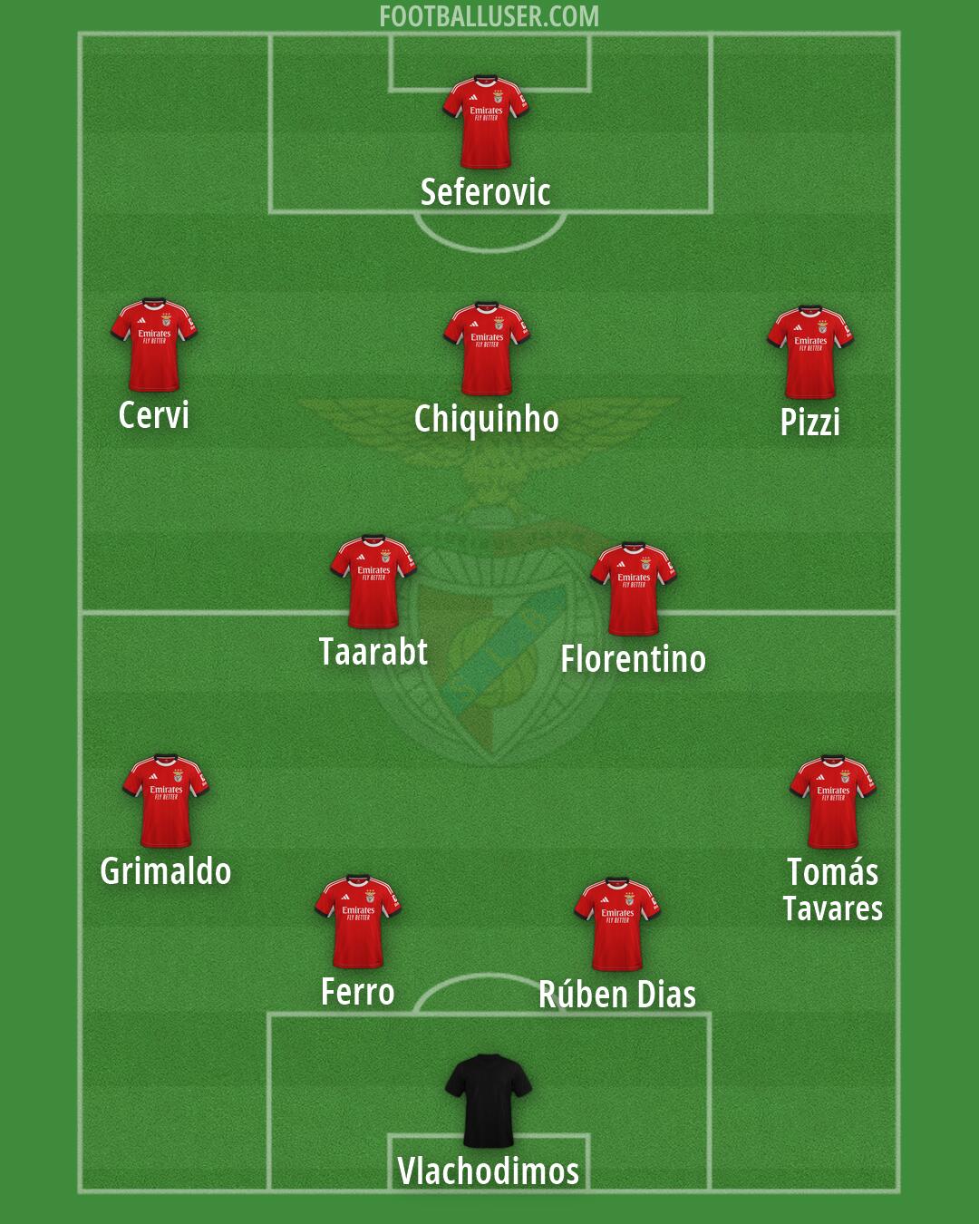 SL Benfica Formation 2026