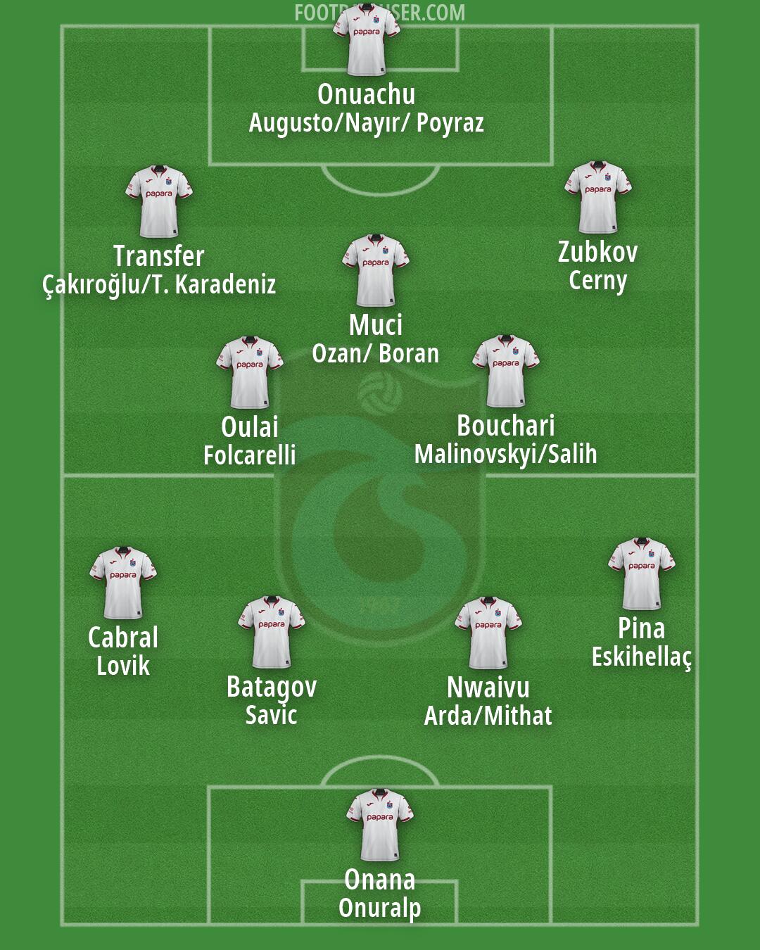 Trabzonspor Formation 2026