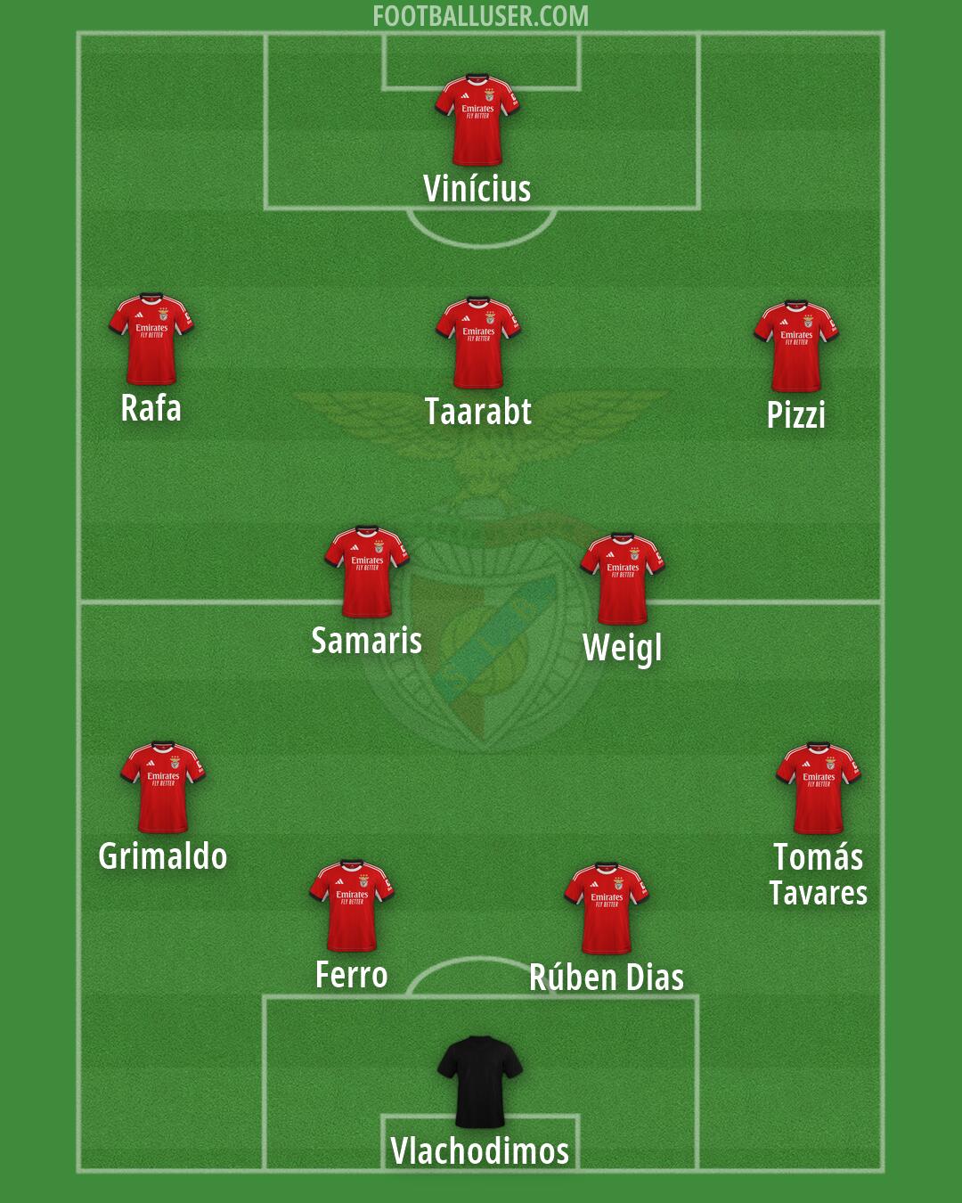 SL Benfica Formation 2026