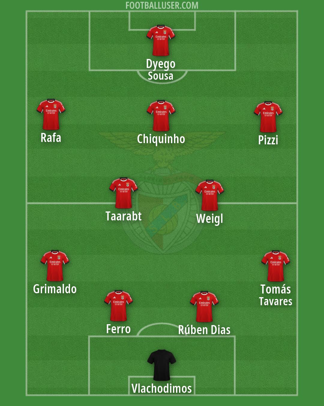 SL Benfica Formation 2026