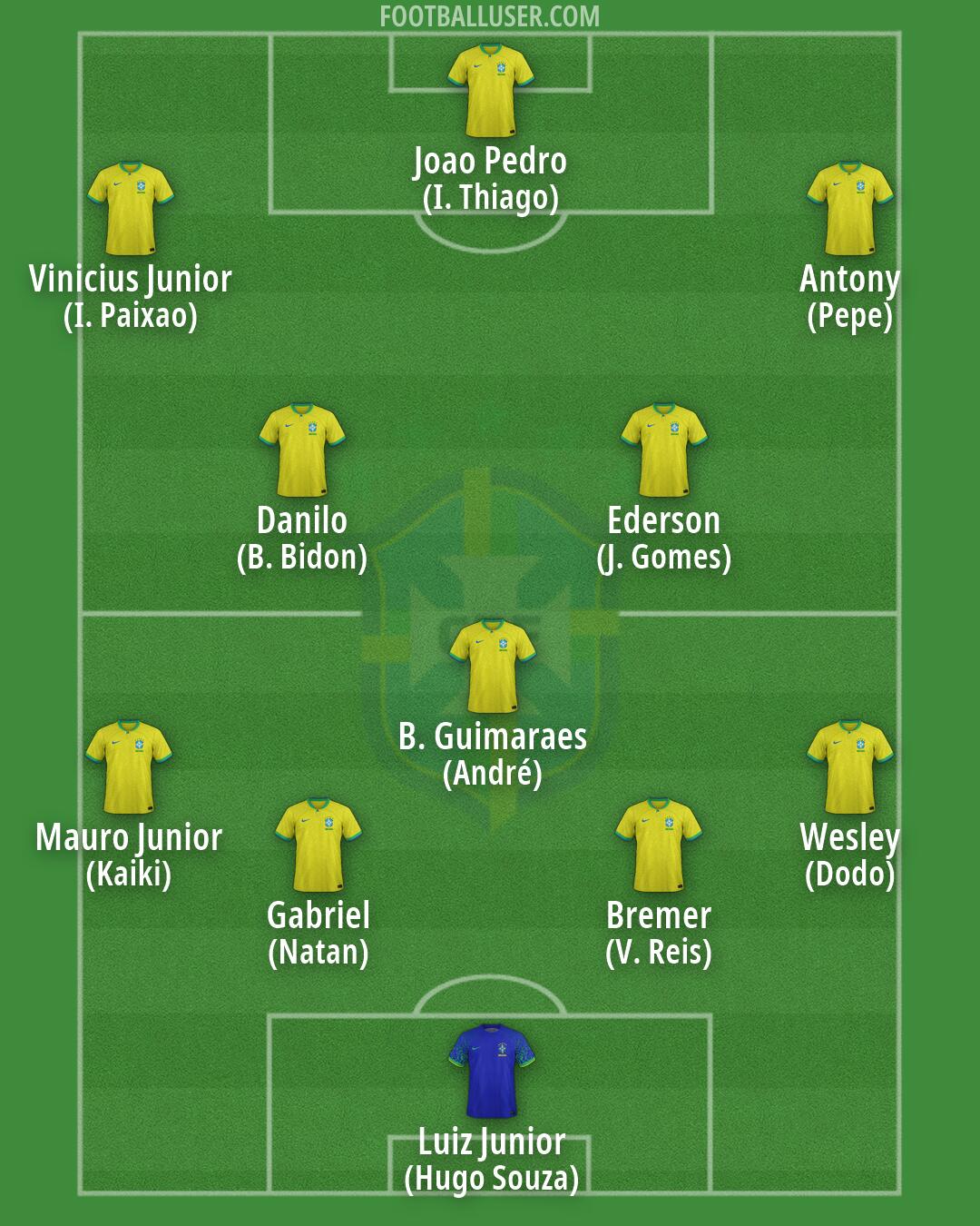 Brazil Formation 2026