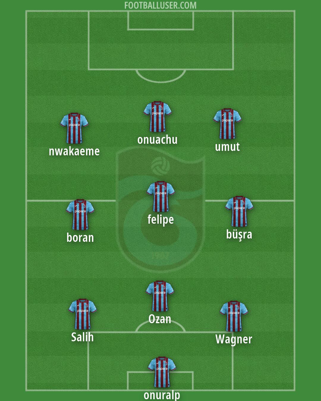 Trabzonspor Formation 2026