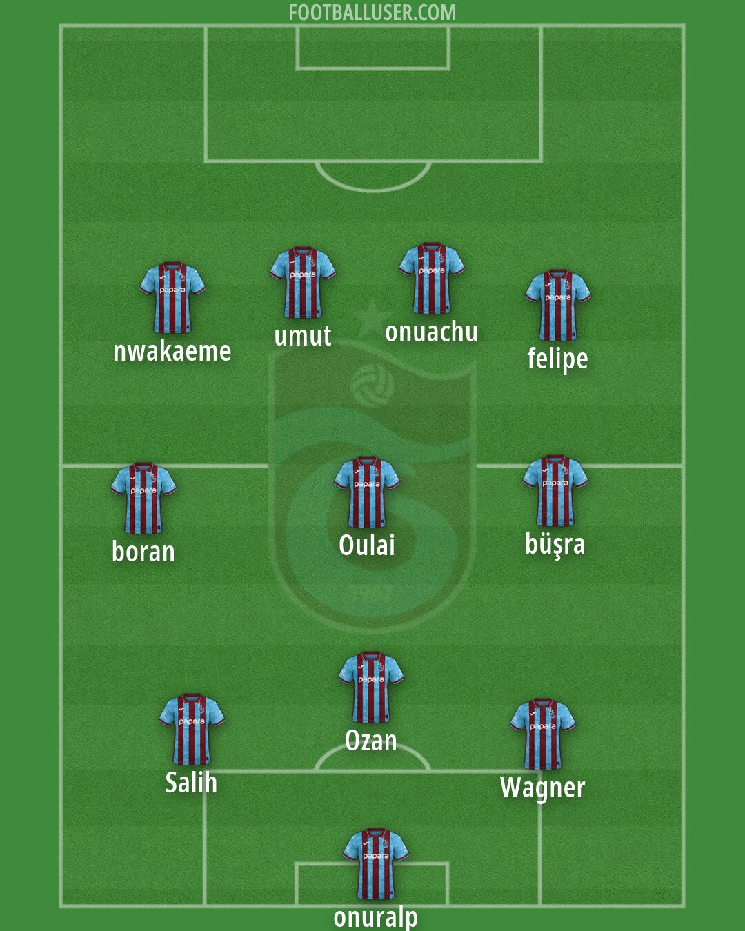 Trabzonspor Formation 2026
