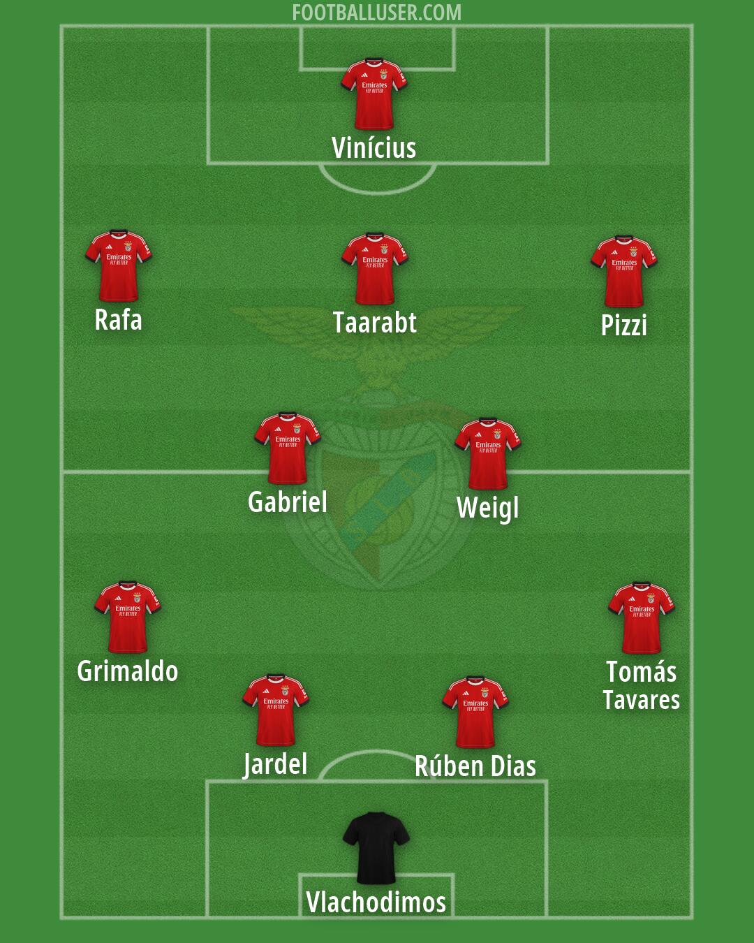 SL Benfica Formation 2026