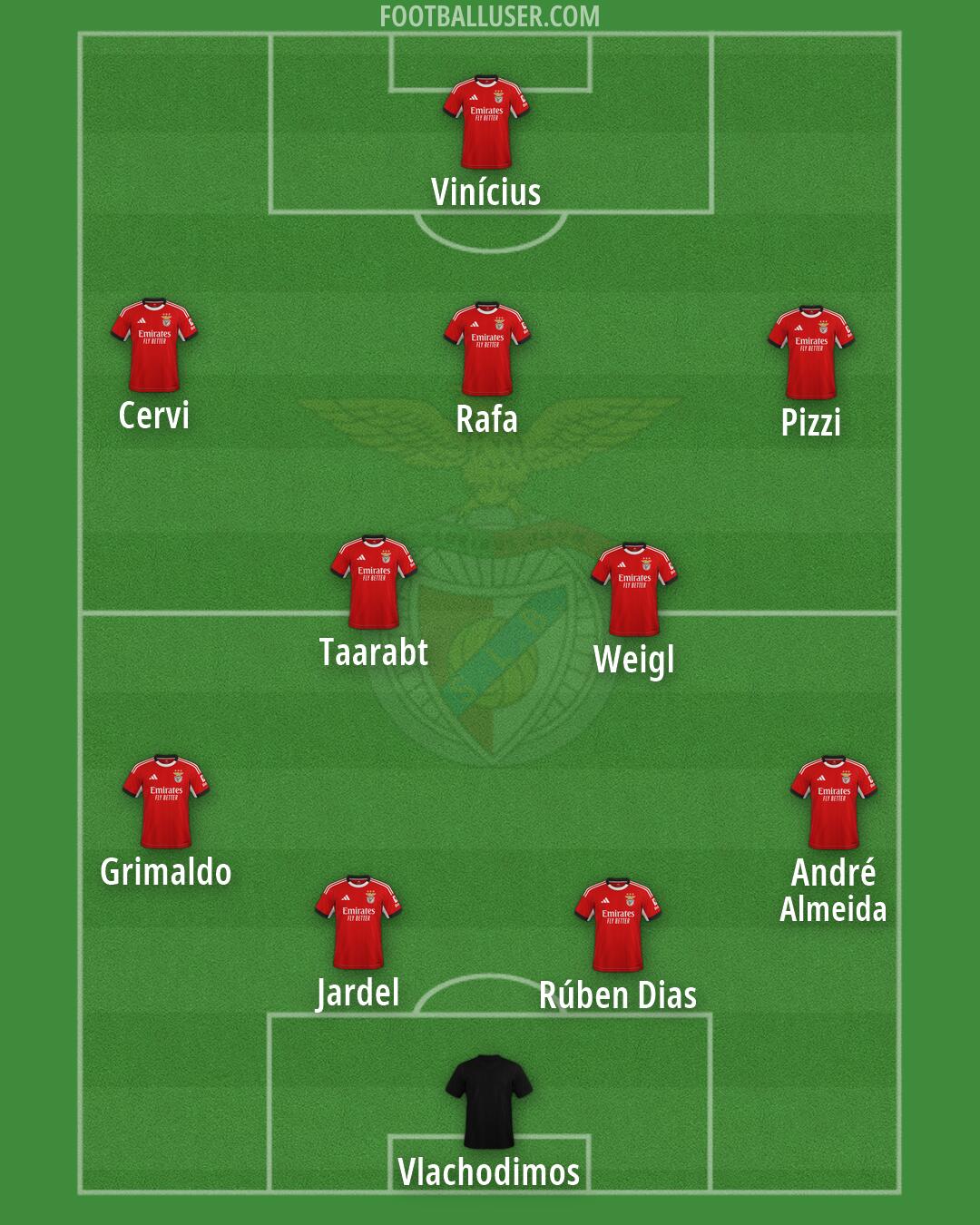 SL Benfica Formation 2026