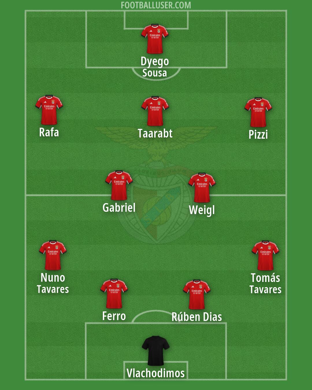 SL Benfica Formation 2026