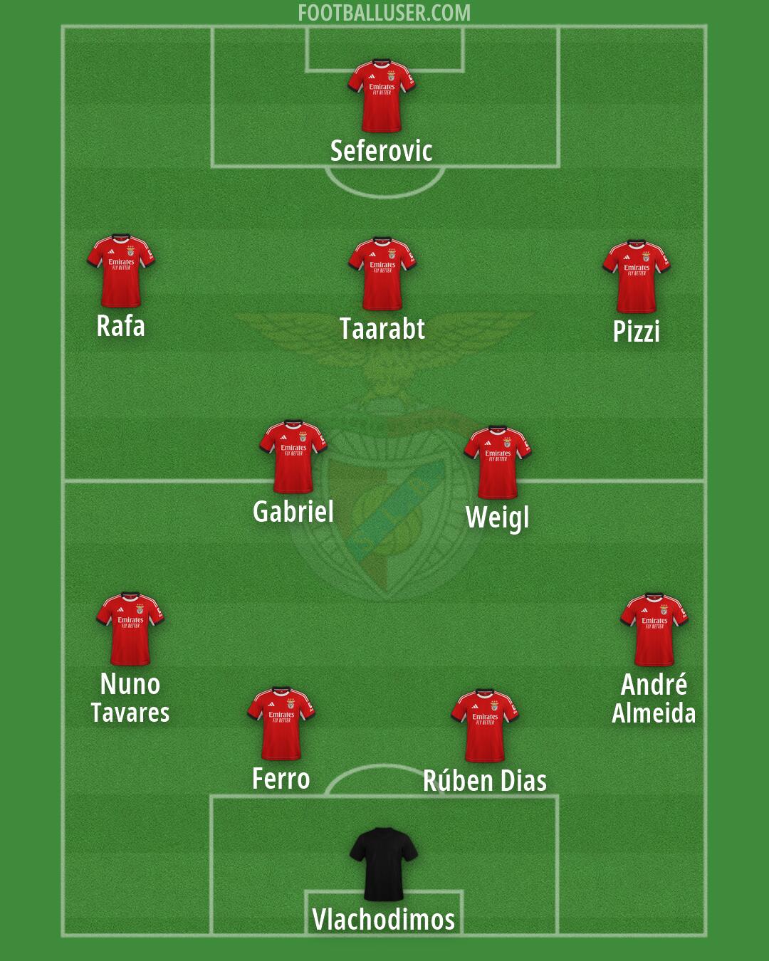 SL Benfica Formation 2026