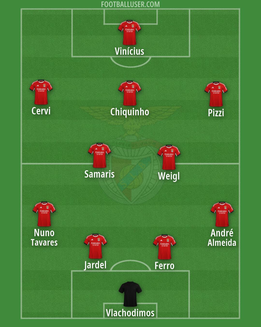 SL Benfica Formation 2026