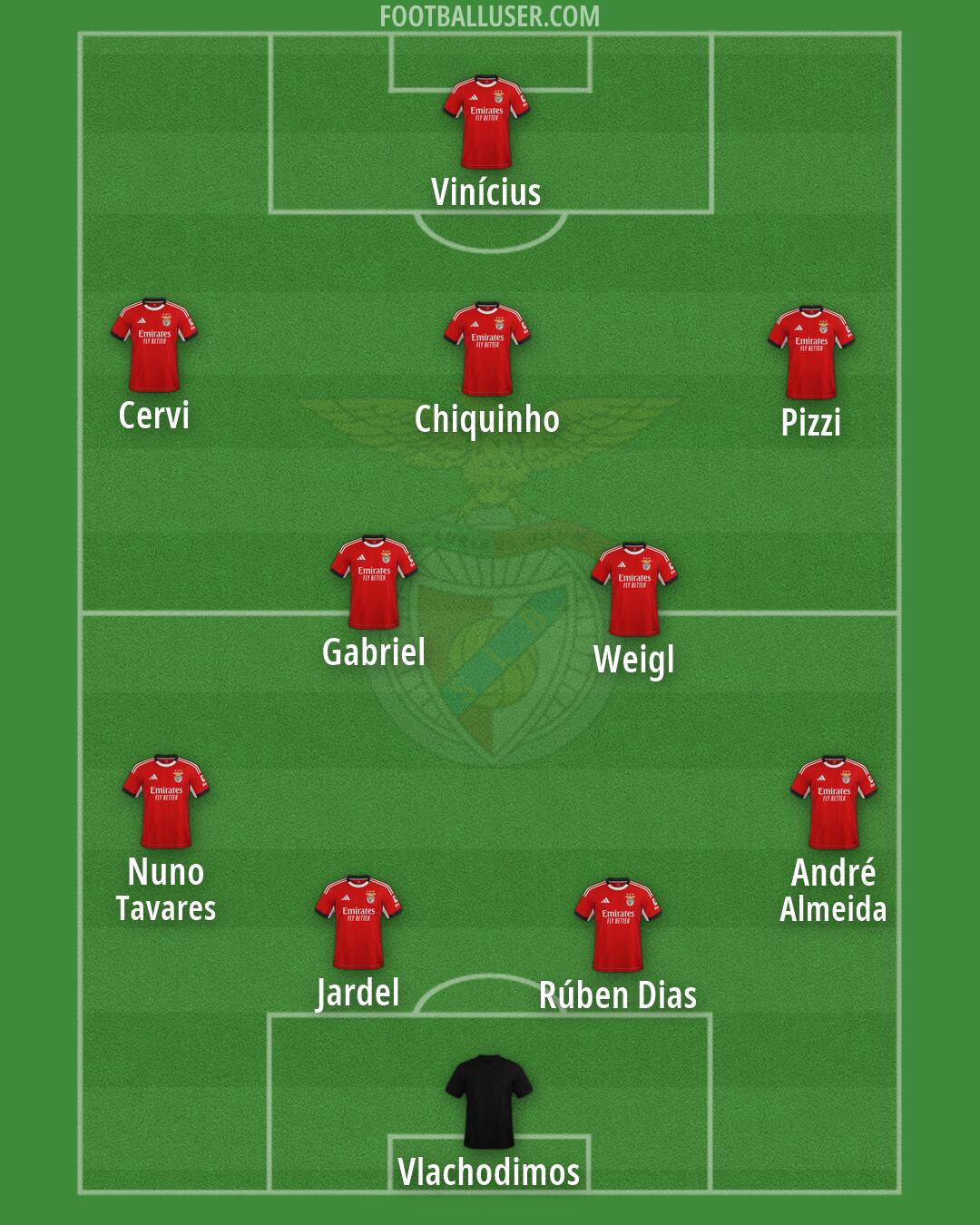 SL Benfica Formation 2026