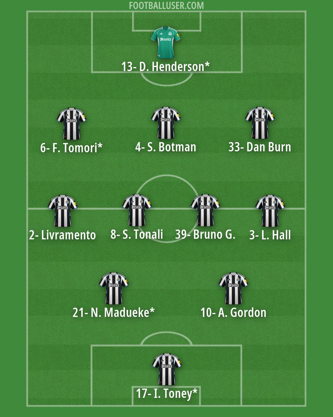 Newcastle Formation 2026