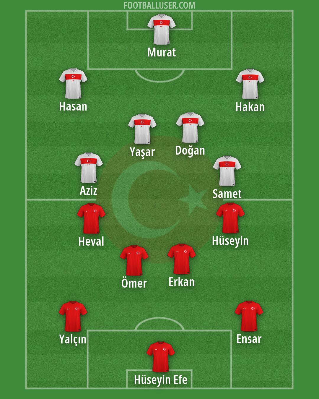 Türkiye Formation 2026