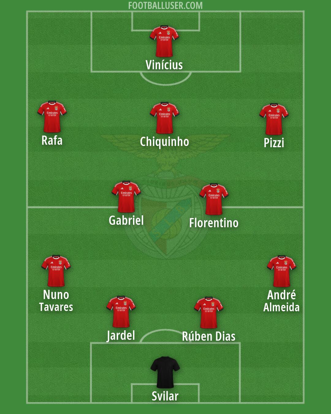 SL Benfica Formation 2026