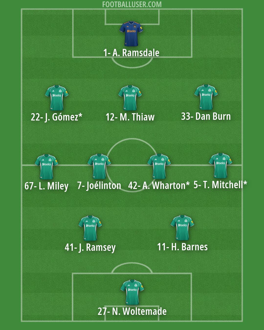 Newcastle Formation 2026