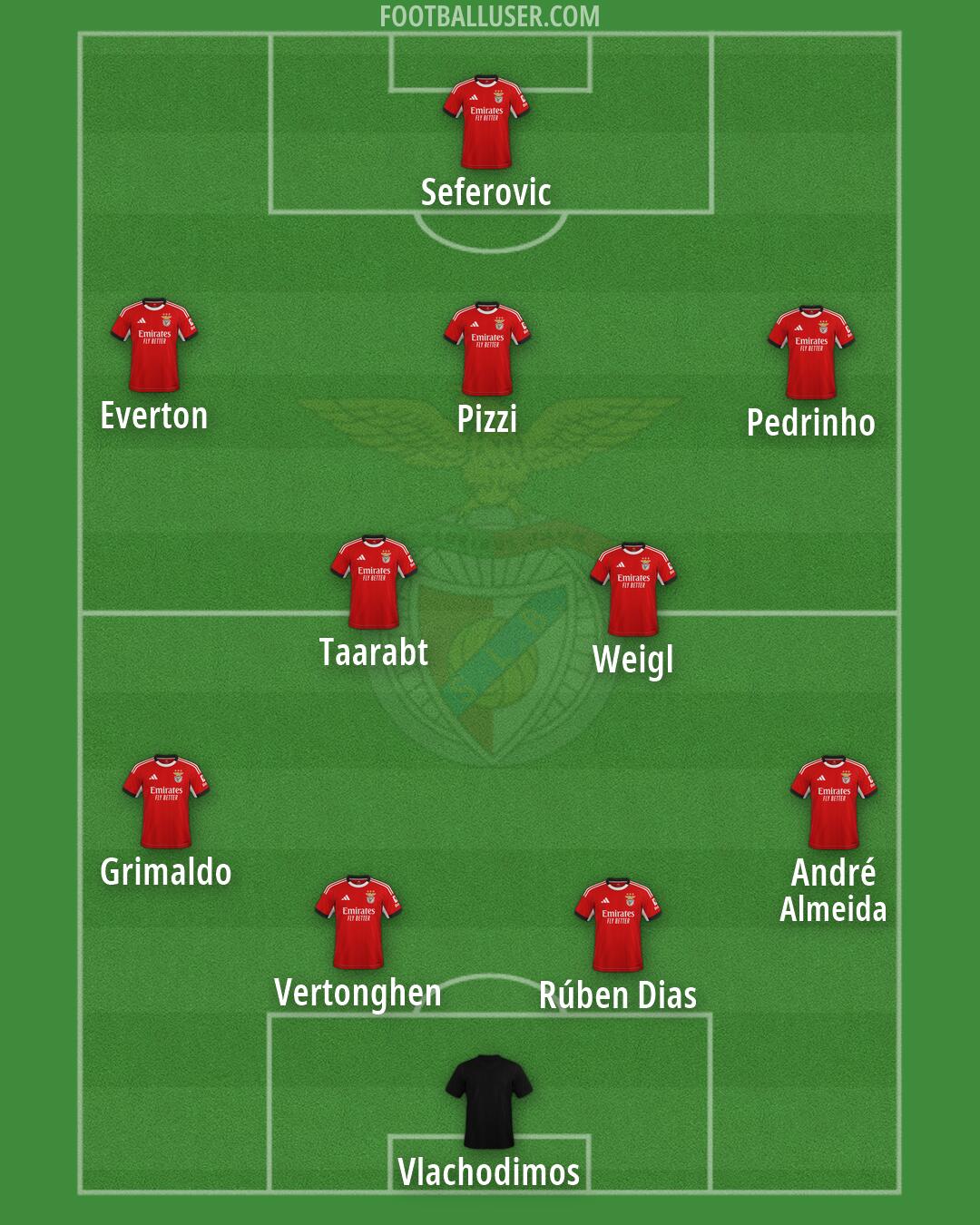 SL Benfica Formation 2026