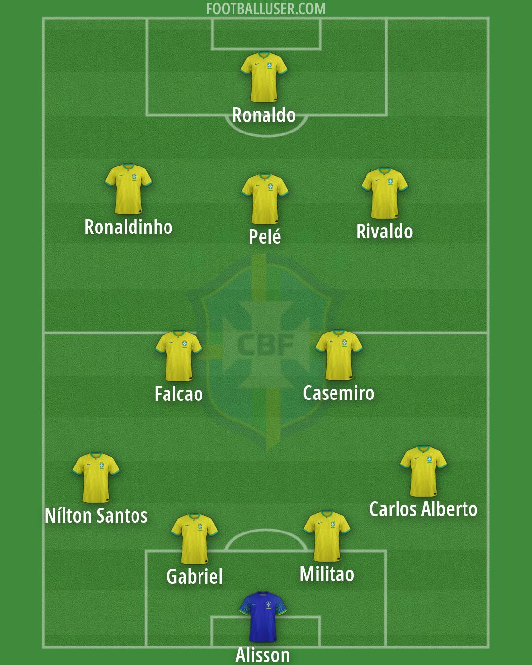 Brazil Formation 2026