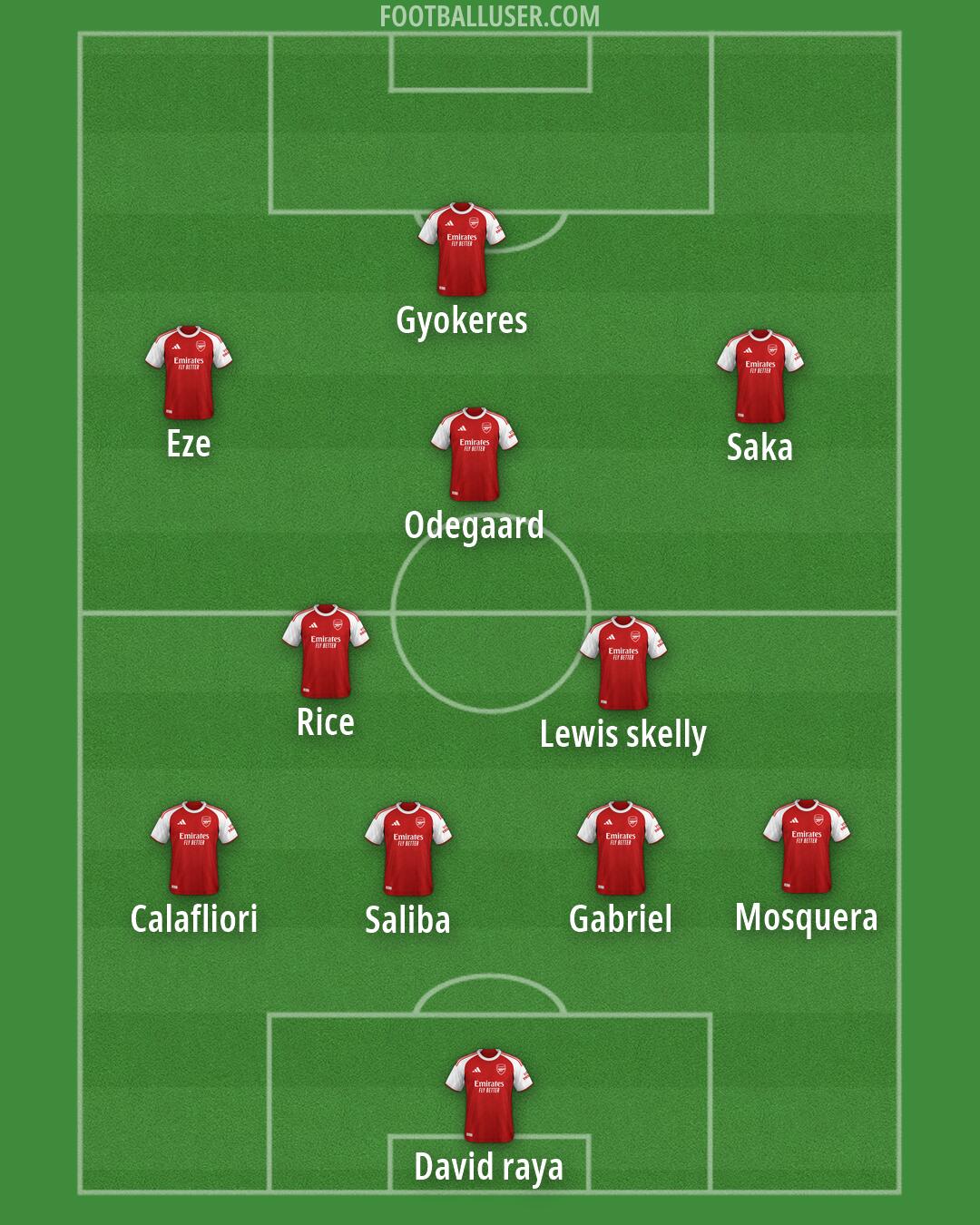 Arsenal Formation 2026