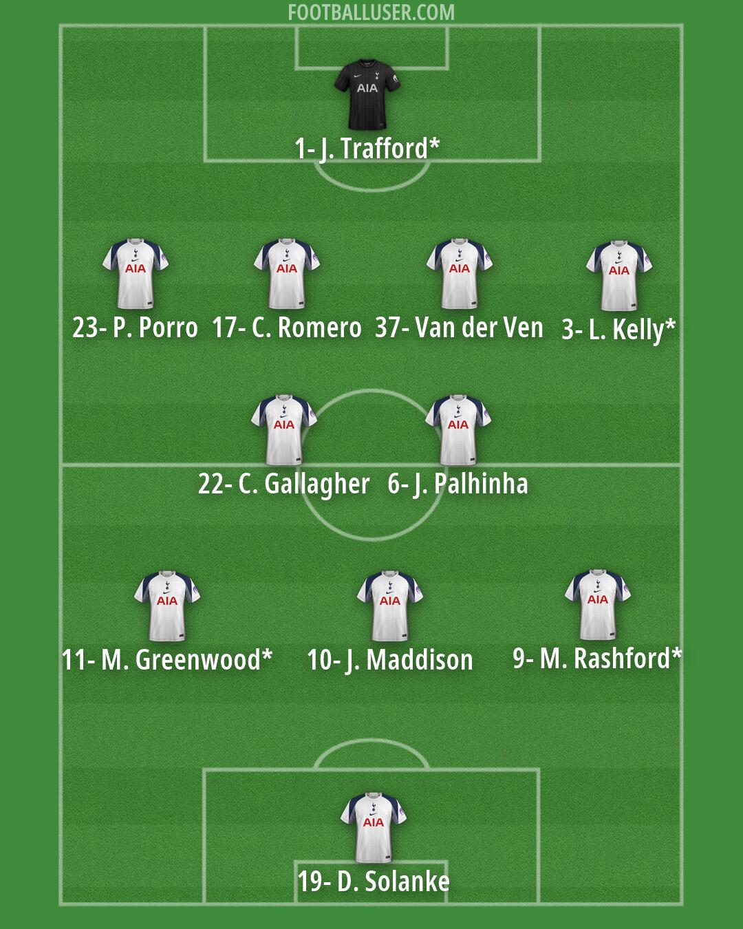Tottenham Formation 2026