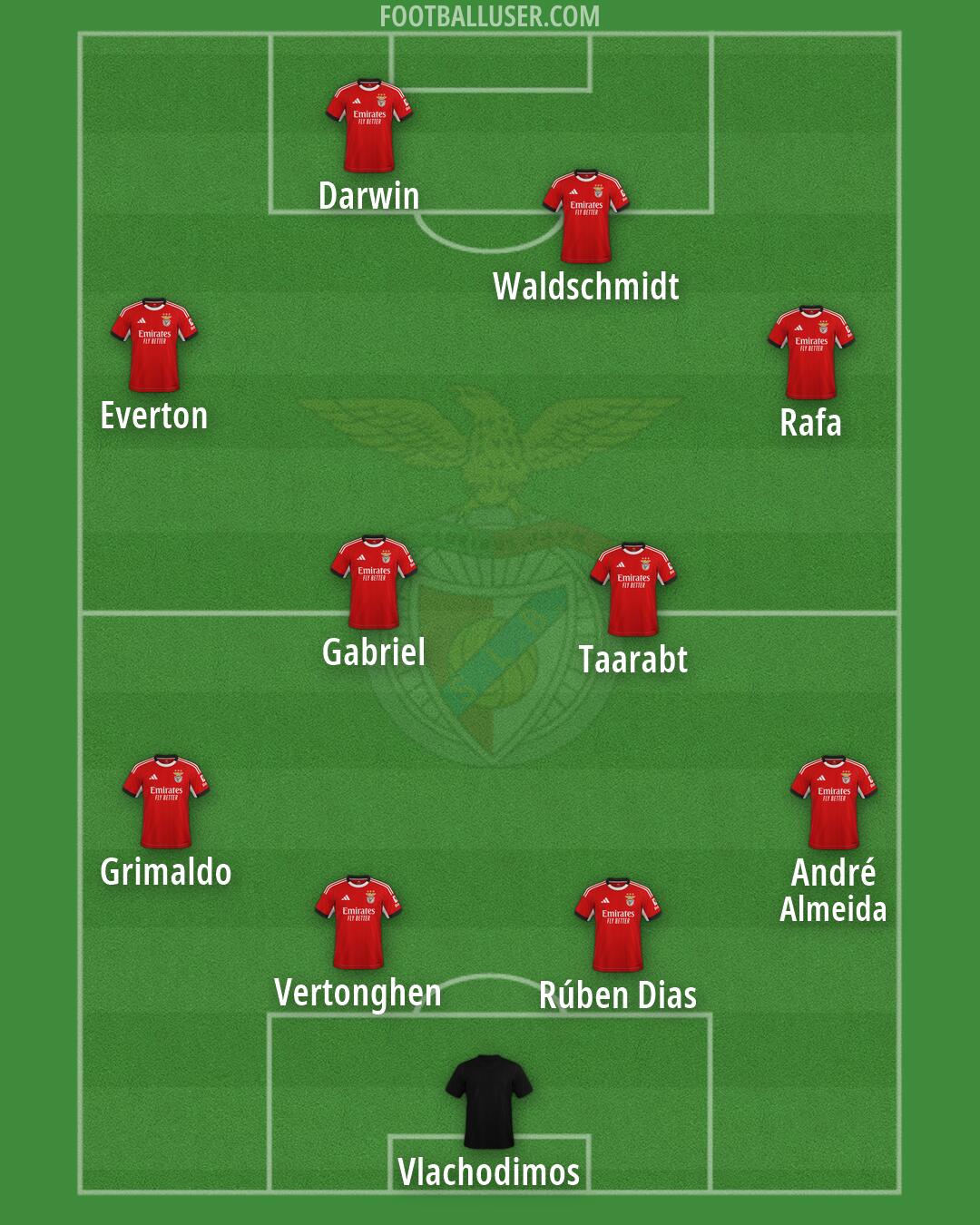 SL Benfica Formation 2026