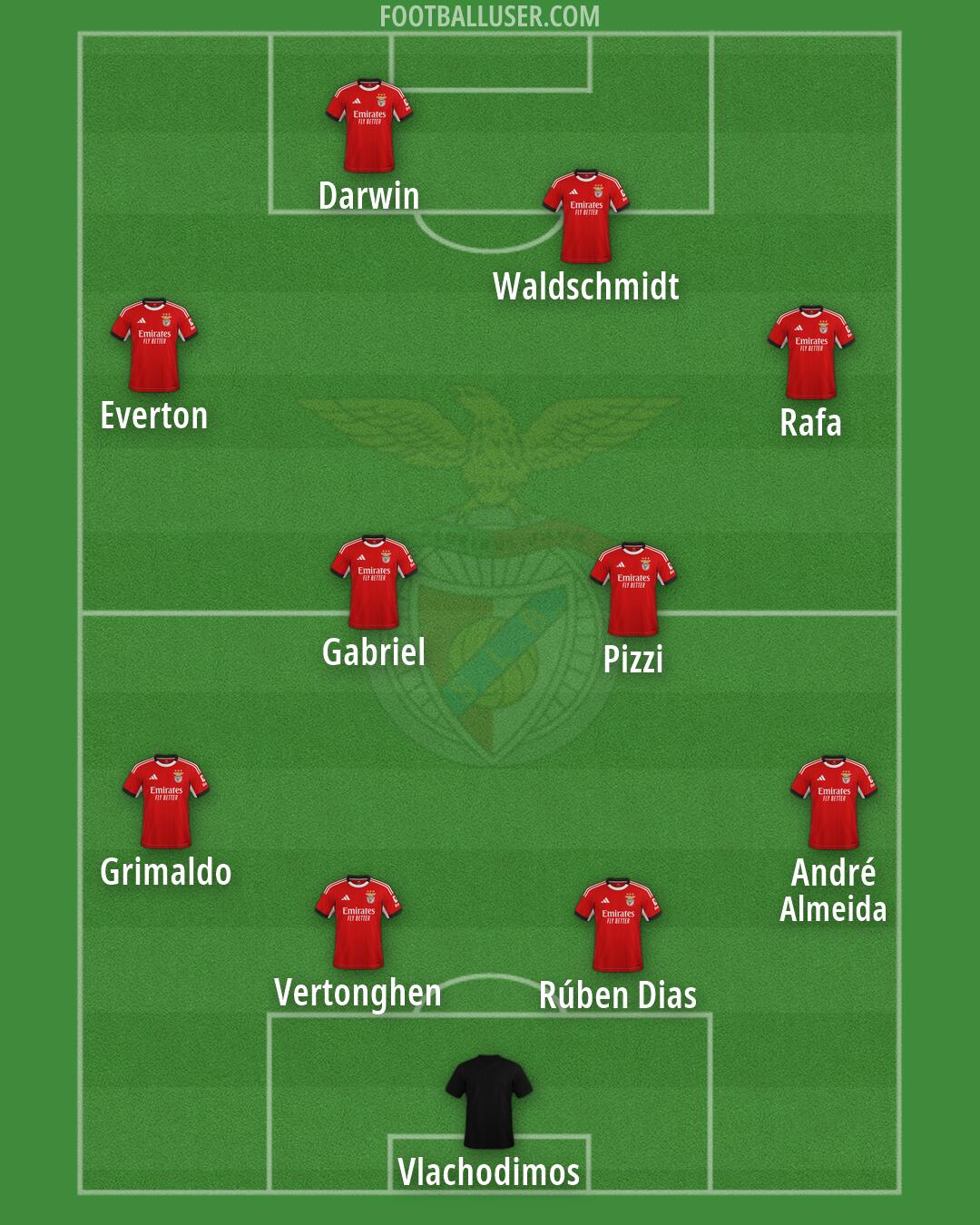 SL Benfica Formation 2026