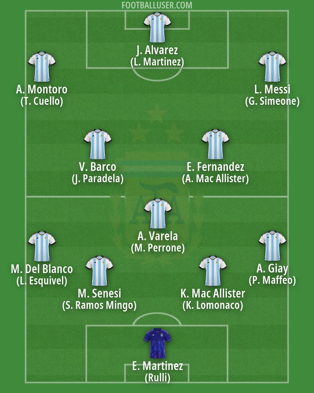 Argentina Formation 2026