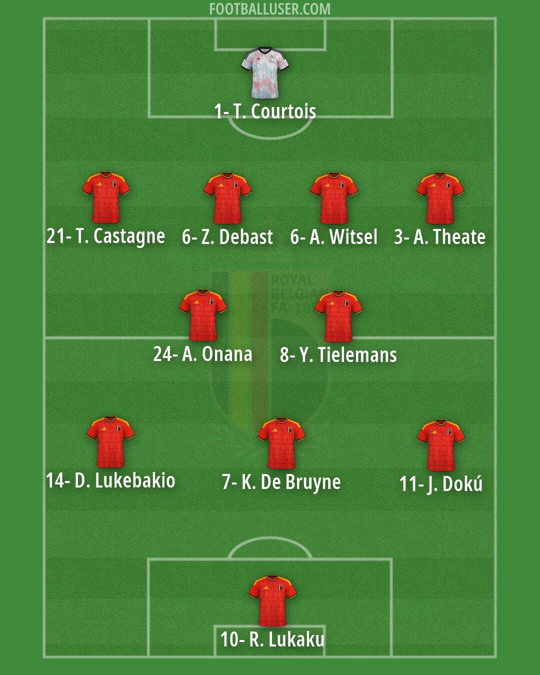 Belgium Formation 2026