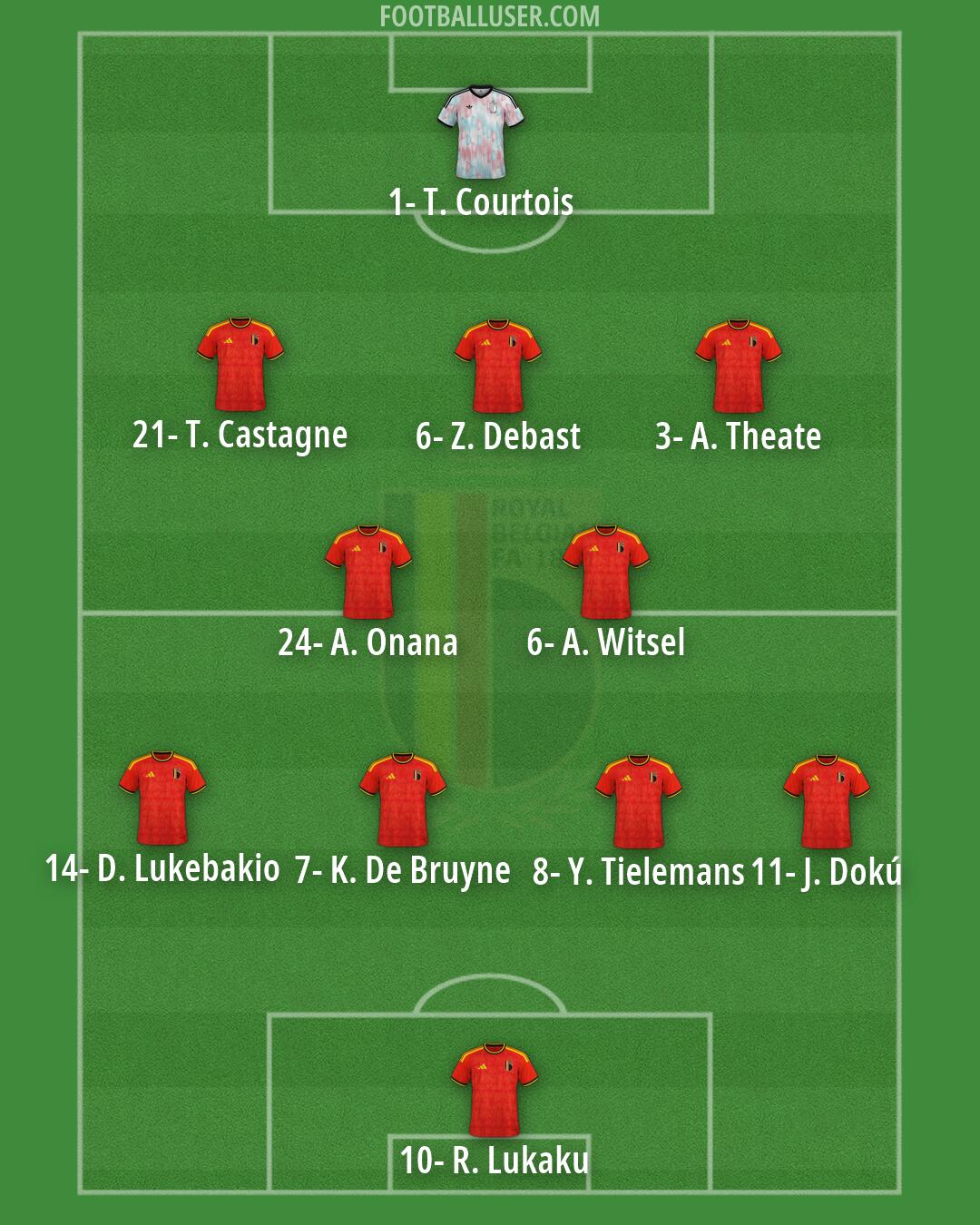 Belgium Formation 2026
