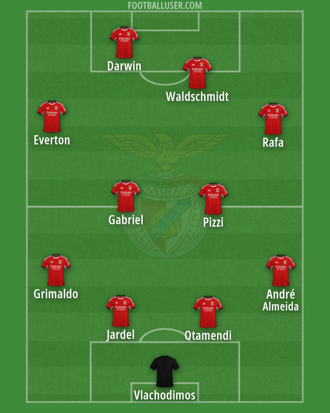 SL Benfica Formation 2026