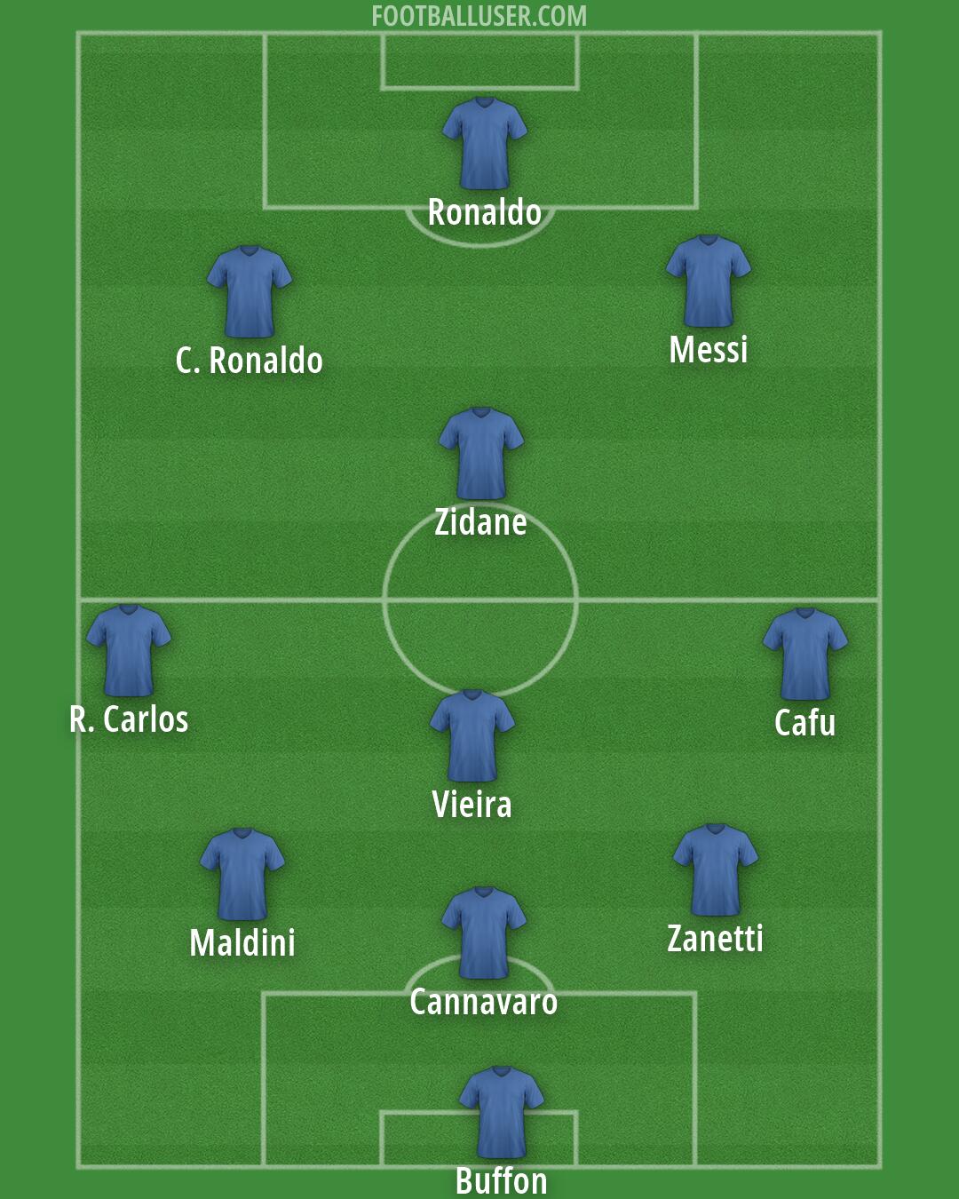 Custom Team Formation 2026