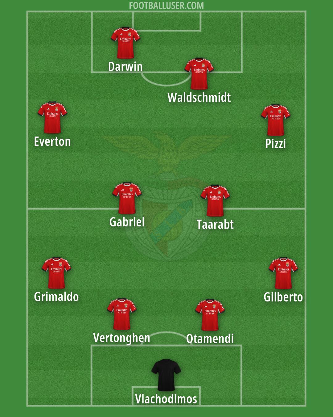 SL Benfica Formation 2026