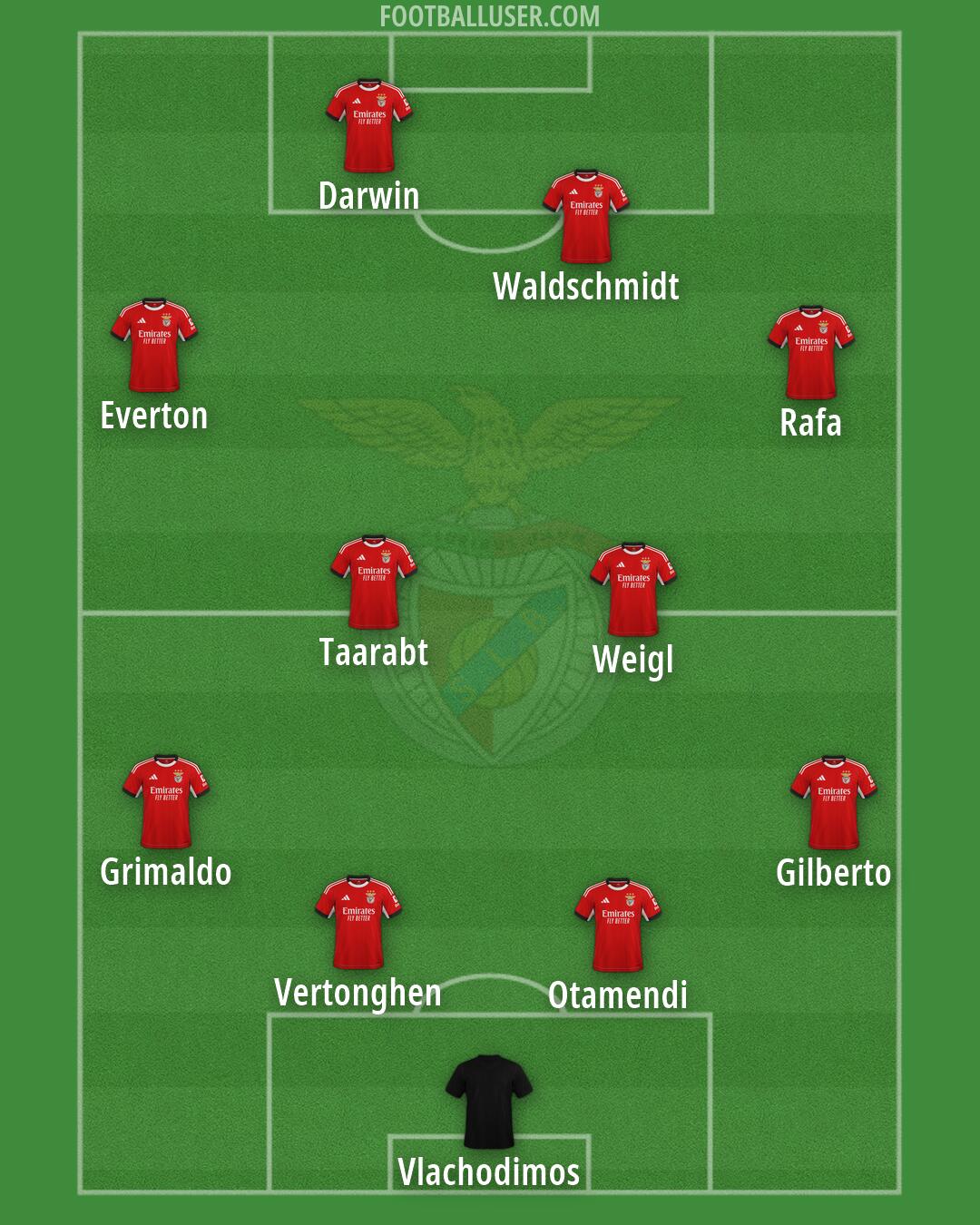 SL Benfica Formation 2026