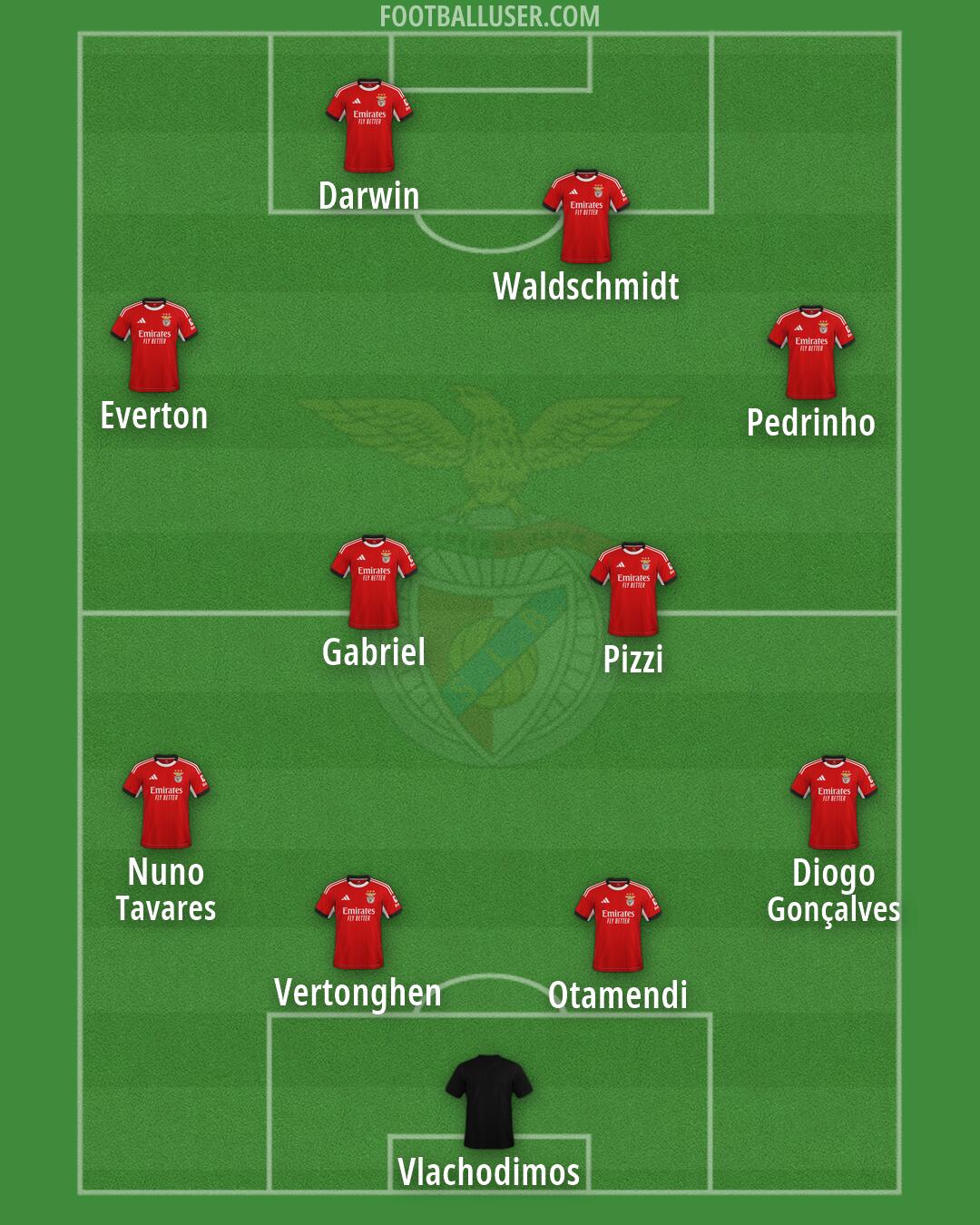 SL Benfica Formation 2026