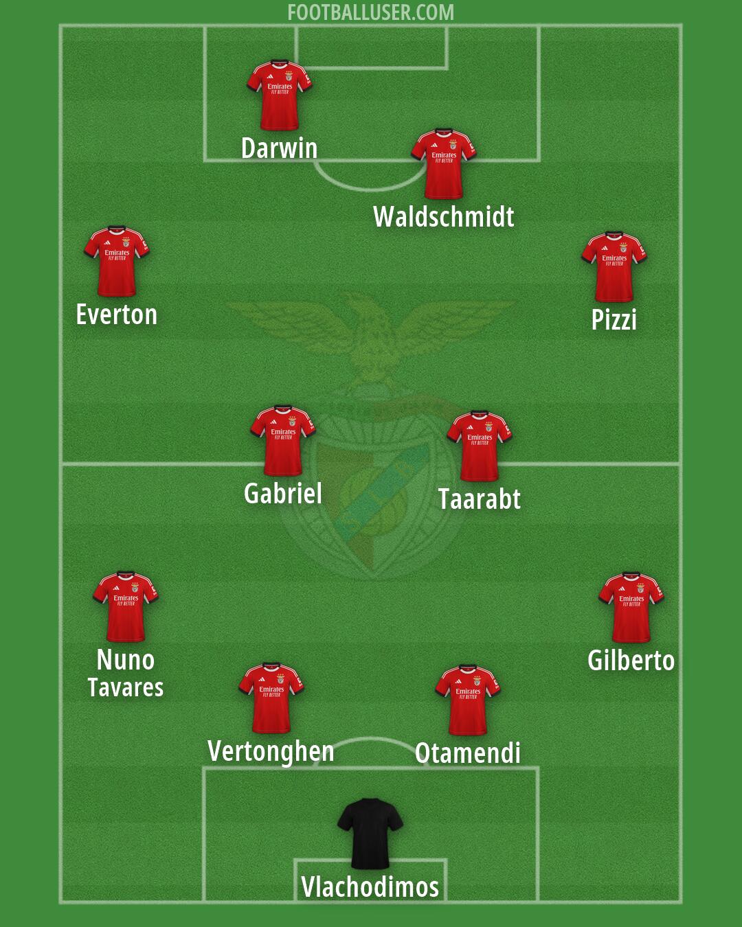 SL Benfica Formation 2026