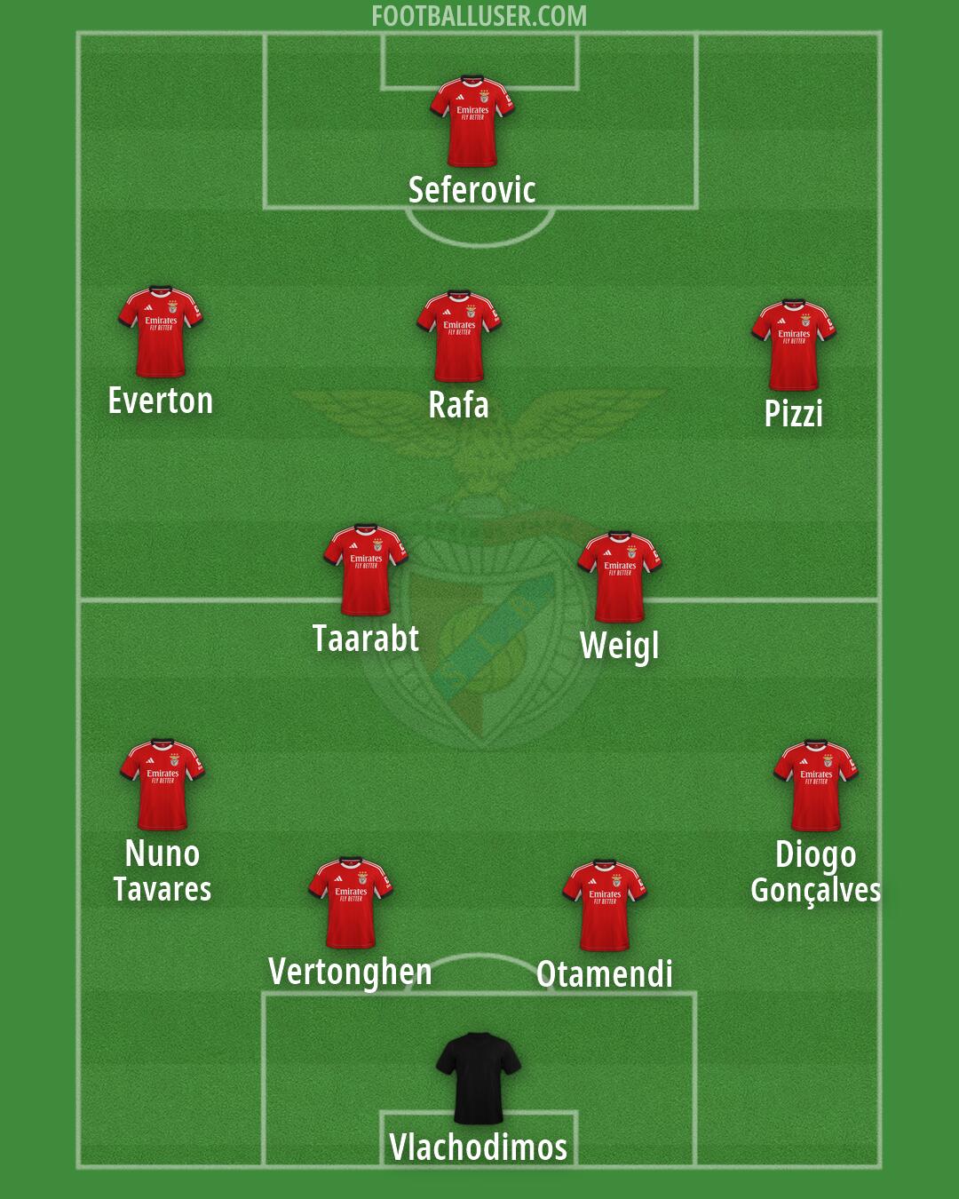 SL Benfica Formation 2026