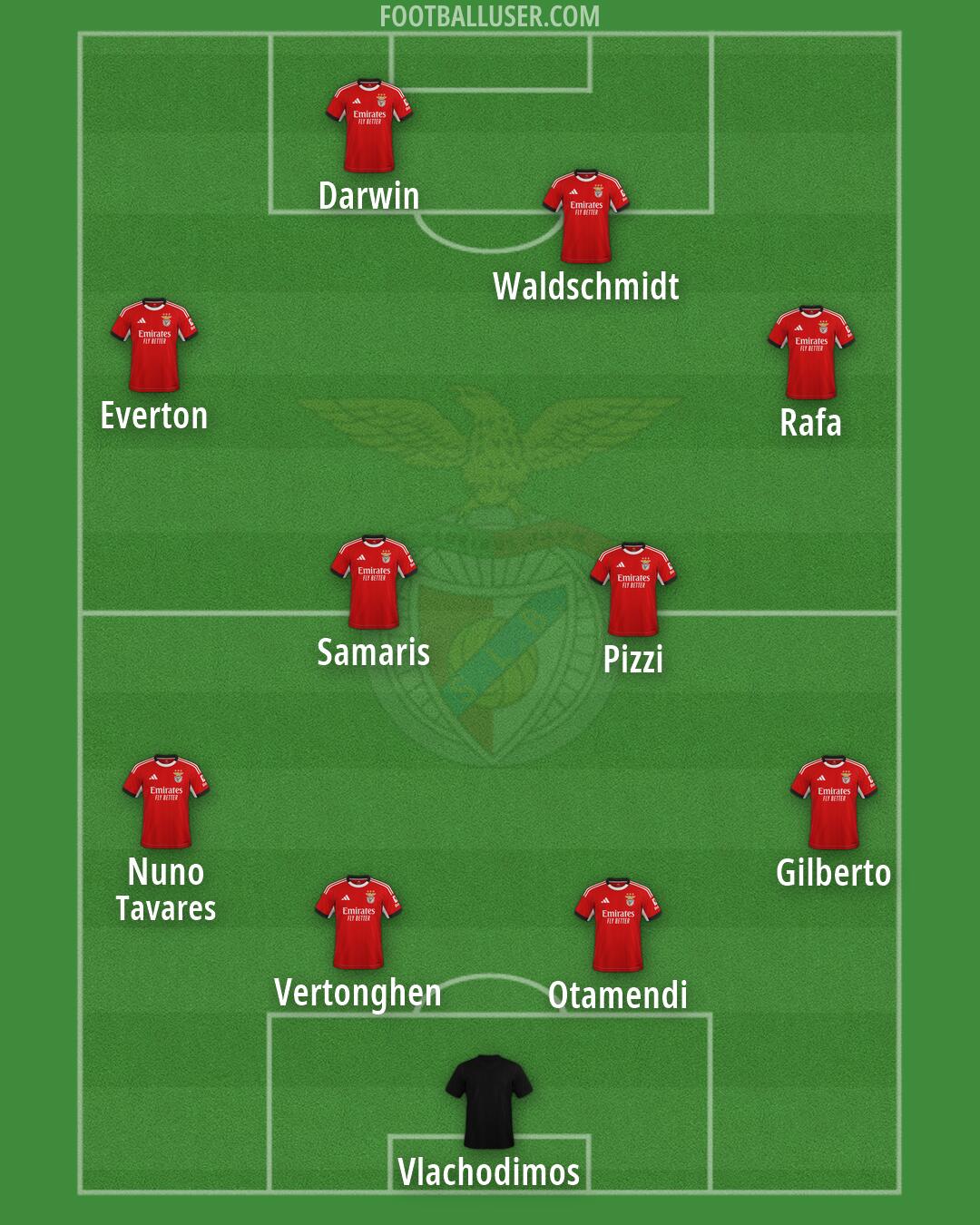 SL Benfica Formation 2026