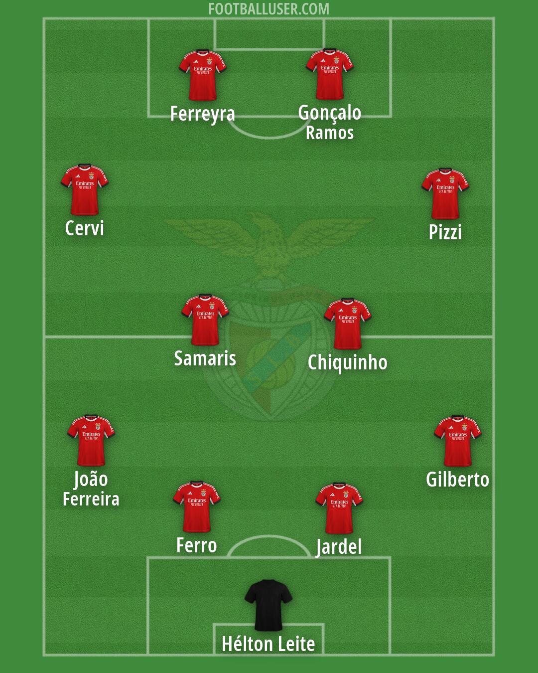 SL Benfica Formation 2026