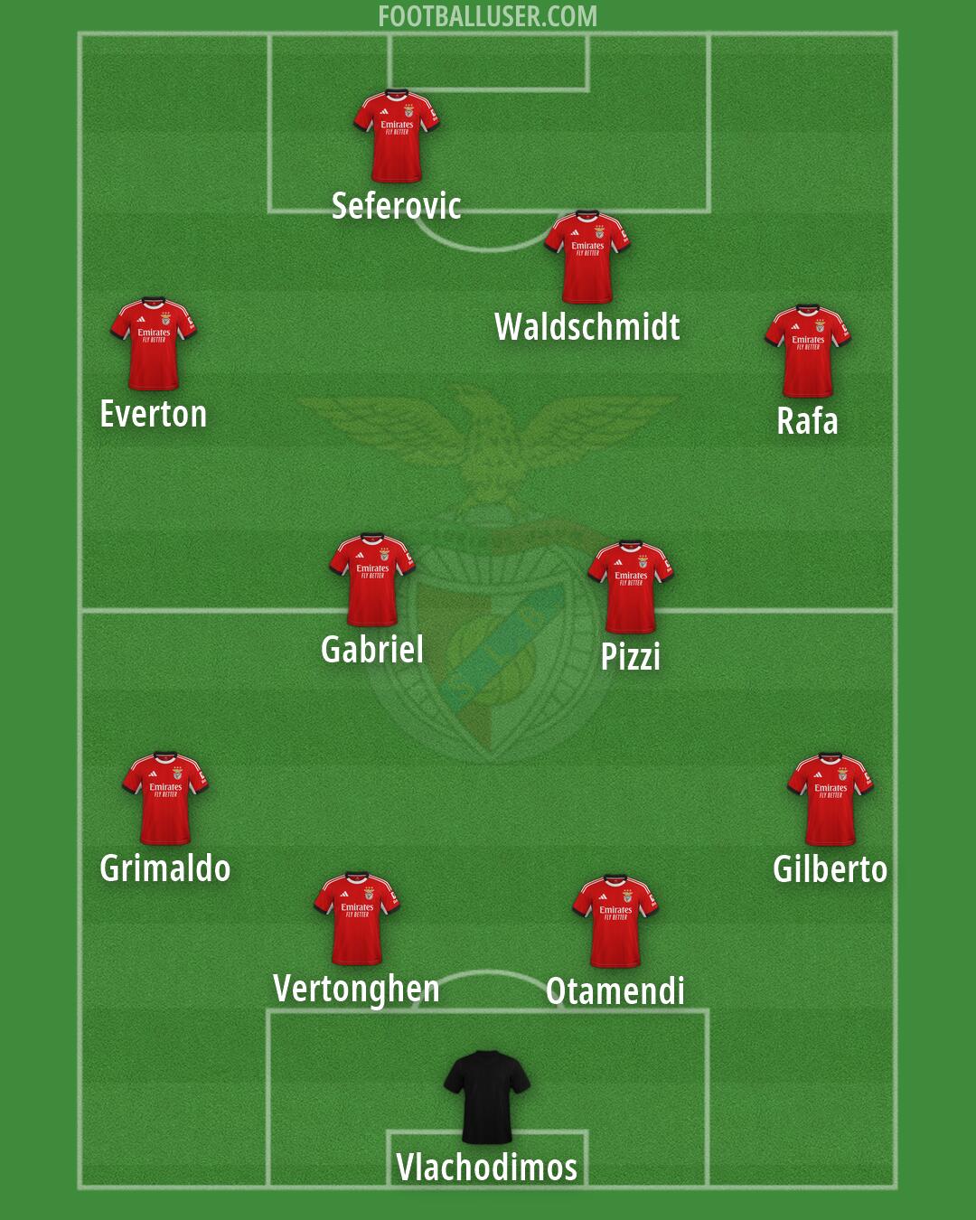 SL Benfica Formation 2026