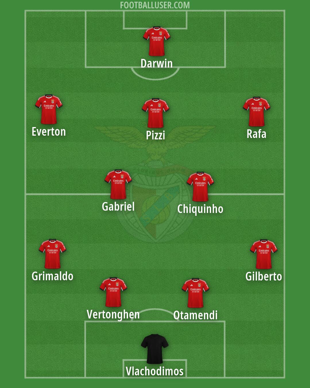 SL Benfica Formation 2026
