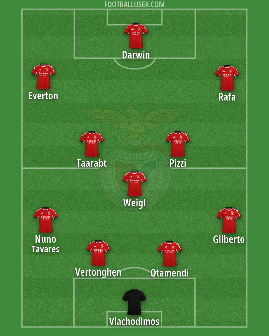 SL Benfica Formation 2026