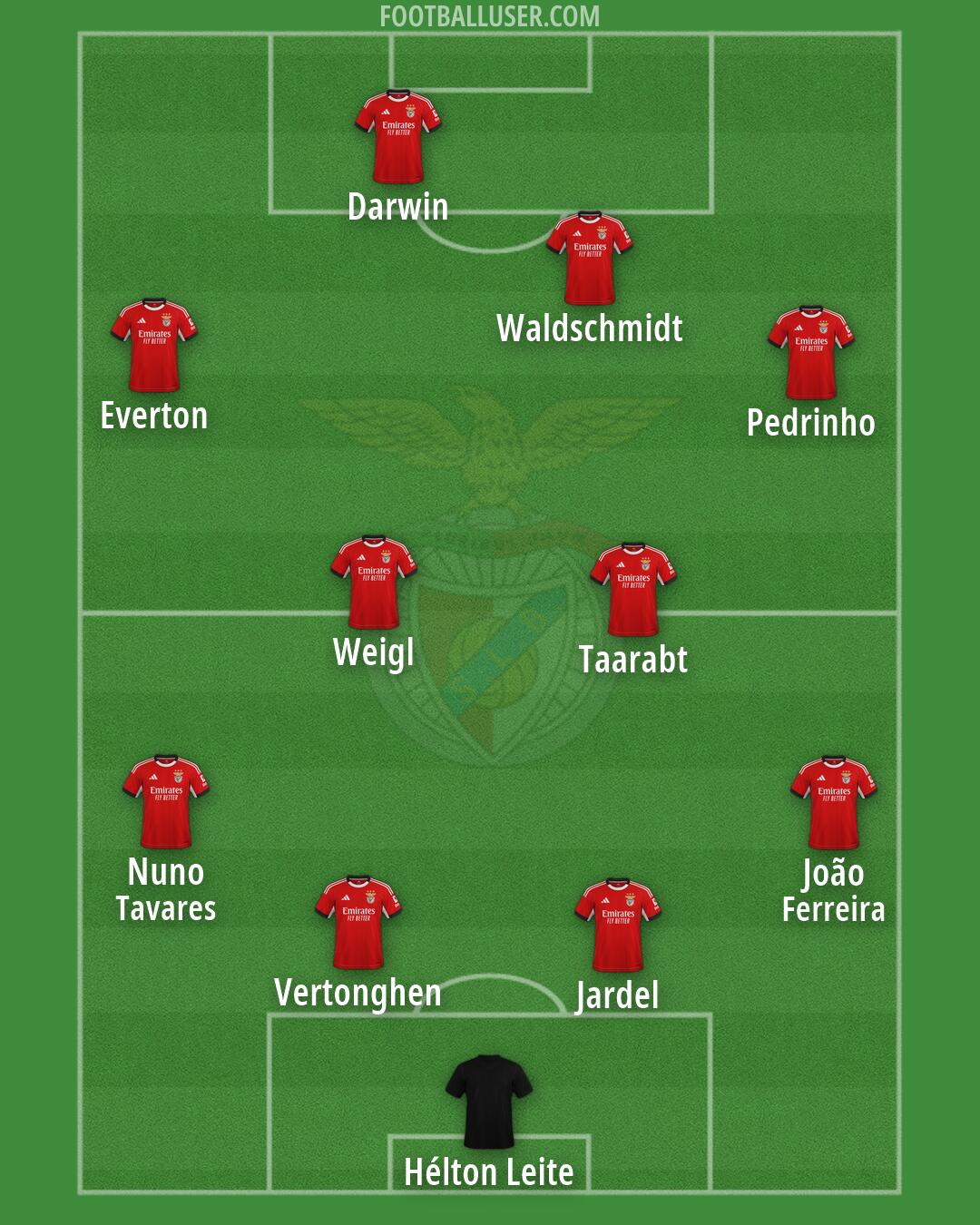 SL Benfica Formation 2026