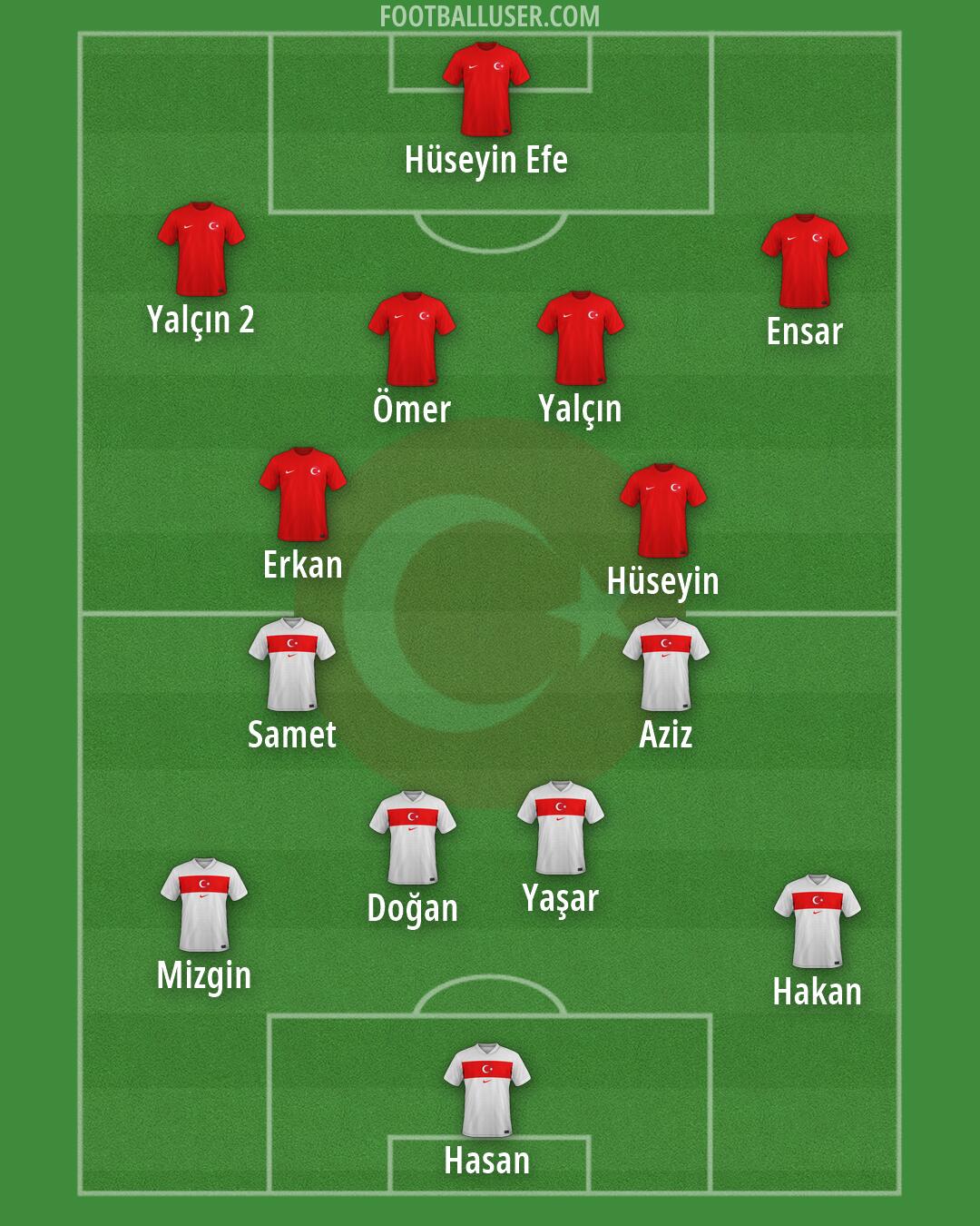 Türkiye Formation 2026